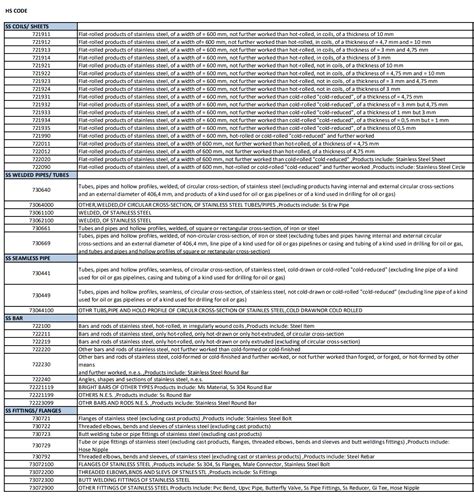 hs code stainless steel parts